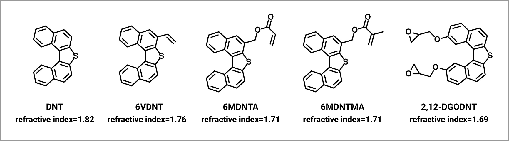 Dinaphthothiophene Derivatives