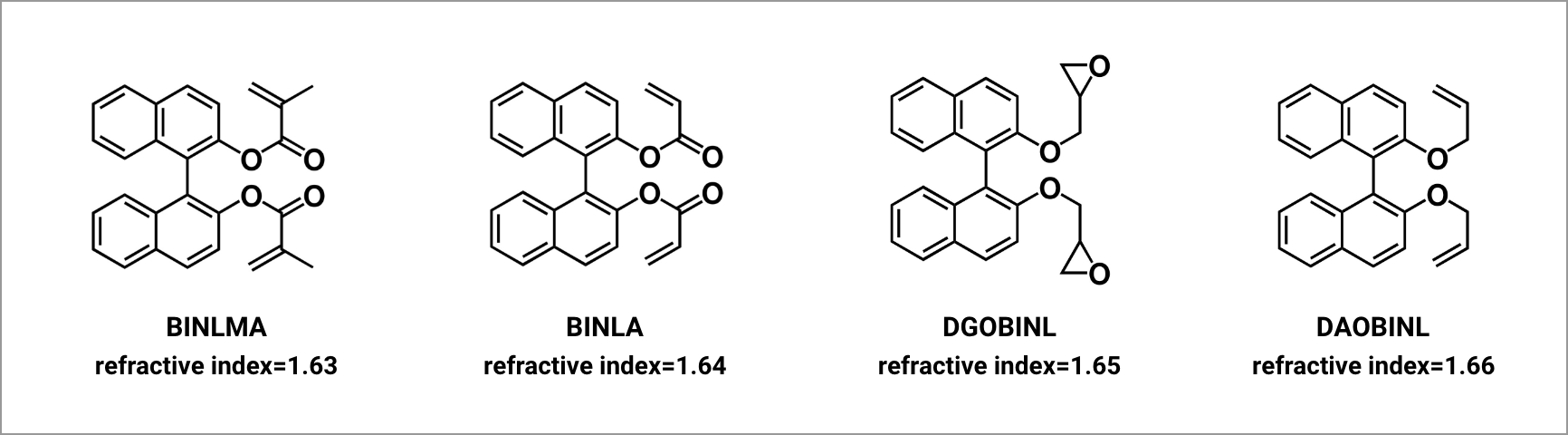 Binaphthol Derivatives