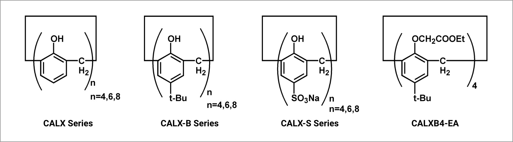 Calixarenes