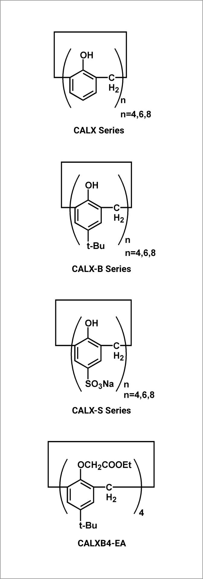 Calixarenes