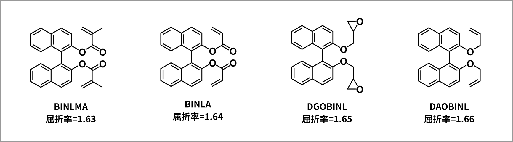 ビナフトール誘導体