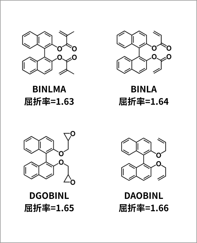 ビナフトール誘導体